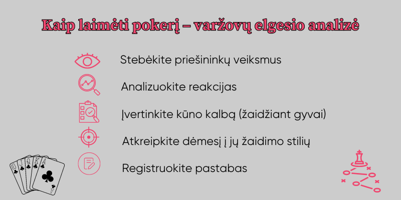 Kaip-laimeti-pokeri-varzovu-elgesio-analize