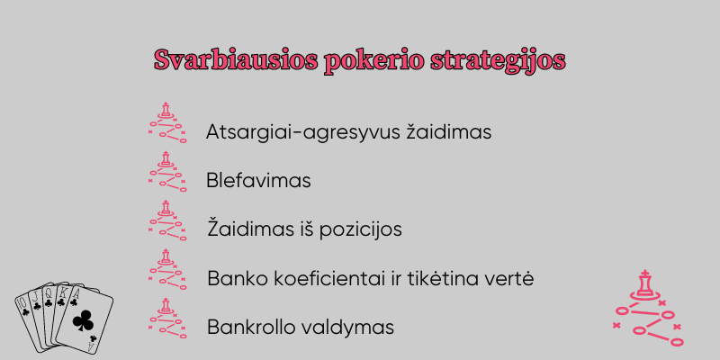 Svarbiausios-pokerio-strategijos