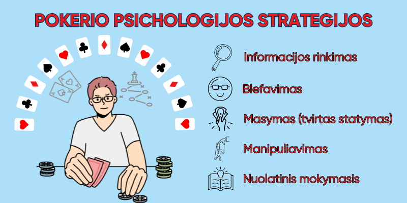 pokerio-psichologijos-strategijos